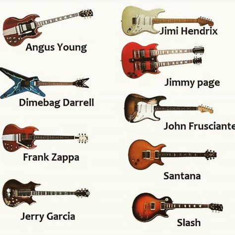 Metal Meme, Famous Guitars, Music Rooms, Best Guitar Players, Dimebag Darrell, Alter Bridge, John Frusciante, Dave Mustaine, Guitar Collection