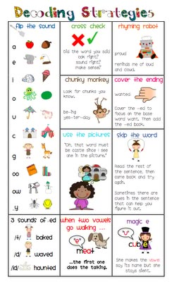 Decoding Strategies, Teaching Language Arts, 2nd Grade Reading, First Grade Reading, Reading Instruction, Readers Workshop, Teaching Literacy, Reading Intervention, E Mc2