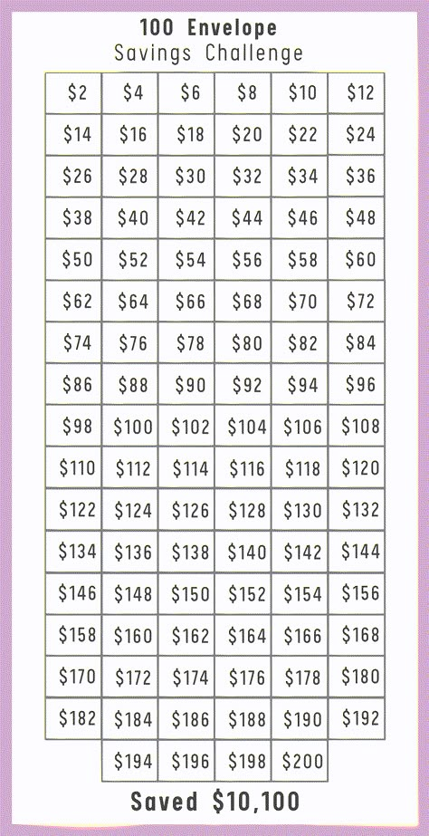 How to Save $20,000 using Printable Bi-Weekly Money Saving Challenge – mrsneat 10k Savings Challenge Biweekly, Budget Methods, 10000 Savings Challenge, Weekly Savings Plan, Money Journal, 52 Week Money Saving Challenge, Savings Chart, Saving Money Chart, Saving Methods