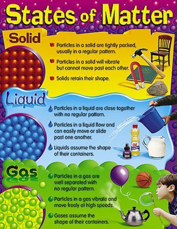 Science Matter, Matter Activities, Matter Unit, State Of Matter, Poster Infographic, Solid Liquid Gas, Science Anchor Charts, Cc Cycle 2, Properties Of Matter