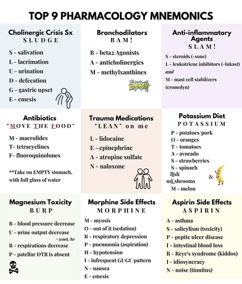 Medicine Cheat Sheets, Agacnp Study, Nursing Notes Pharmacology, Best Ways To Study In Nursing School, Pharmacology Notes Mbbs, Pharmacy Notes Pharmacists, Numonics For Nursing, Capnography Cheat Sheets, Pharmaceutical Analysis Notes