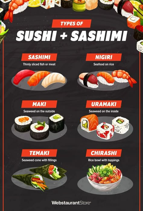 Infographic explaining different types of sushi including sashimi, nigiri, maki, uramaki, temaki, and chirashi. Spicy Sushi Rolls, Temaki Recipe, Asian Nachos, Diy Drawstring Purse, Sushi Plating, Sushi Types, New Lunch Ideas, Types Of Sushi Rolls, Different Types Of Sushi