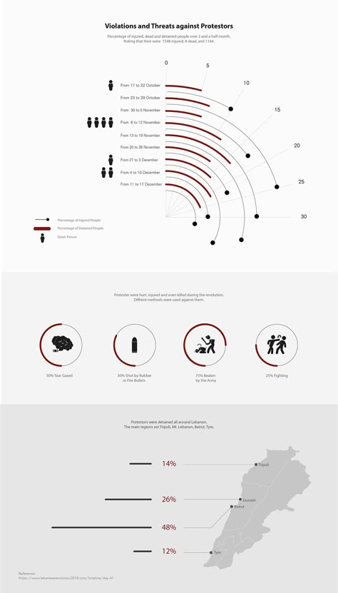 Timeline Diagram, Data Visualization Infographic, Data Visualization Design, Data Design, Timeline Infographic, Timeline Design, Graph Design, Site Analysis, Data Visualisation