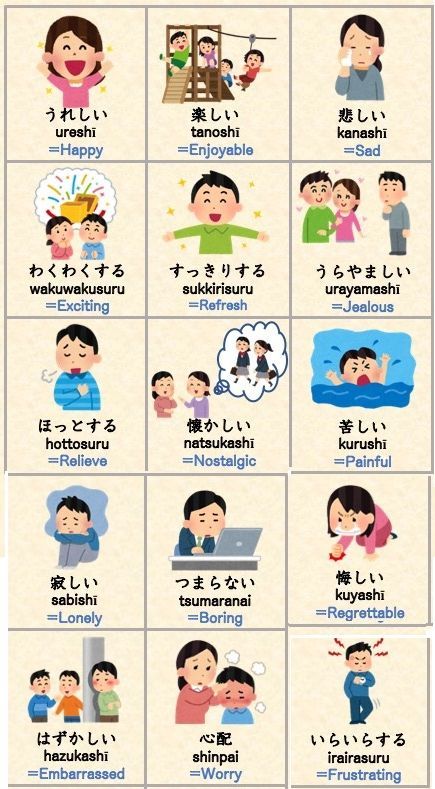 Learn more Japanese vocabulary, Grammar & Kanji on Langwid app. Try it now! Learn Japanese Grammar, Japanese Kanji Learning, Japanese Words Learning, Japanese Grammar N5, Japanese Vocabulary Words, Japanese Basic Words, Japanese Learning Apps, Apps To Learn Japanese, Japanese Apps