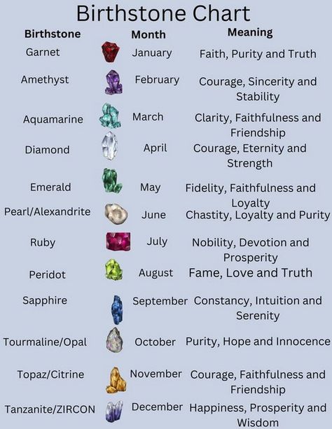 Understand how the Moon’s Nodes affect your professional journey and career development. Birthstones Meanings, Birthstone Chart, Color Worksheet, Month Meaning, Birth Stones Chart, Birthstones By Month, Birthstone Colors, English Worksheets, Color Worksheets