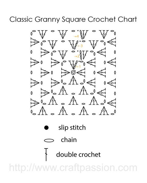 Granny Square Crochet Pattern Classic, Granny Square Crochet Patterns Free Diagram, Drawn Crochet Pattern, Crochet Granny Square Pattern Diagram, Granny Square Diagram Pattern, Crochet Square Chart, Granny Square Easy Free Pattern, Crochet Patterns Chart, Crochet Granny Square Chart