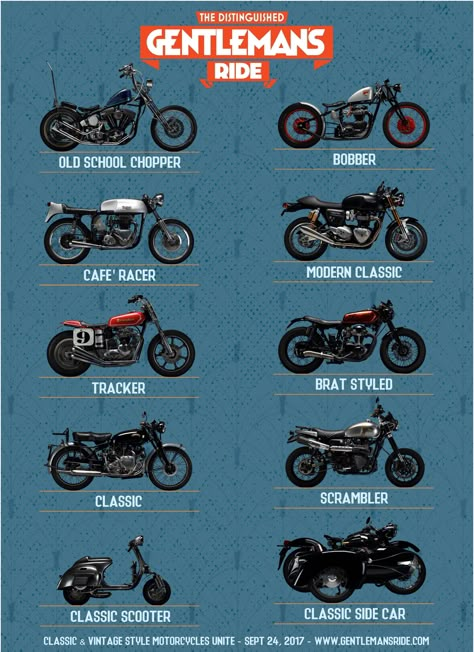 Types Of Motorcycles, Truk Besar, Мотоциклы Harley Davidson, Best Motorbike, Old School Chopper, Moto Scrambler, Мотоциклы Cafe Racers, Cafe Racer Style, Retro Bike