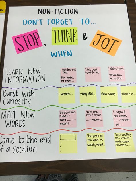 Stop, Think and Jot anchor chart for Reader's Workshop (image only) Instructional Specialist, Teaching Yearbook, Ela Anchor Charts, Team Collaboration, Classroom Anchor Charts, Reading Anchor Charts, Third Grade Reading, 5th Grade Reading, Middle School Reading