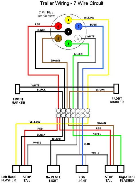 Schéma / schéma explicatif, dessin technique: Expliquer des informations techniques et complexes telles que des branchements. Ici, un code couleur est utilisé et les fils ne sont pas dessinés tels que la réalité mais normalisés par des traits horizontaux et verticaux. Trailer Light Wiring, Trailer Wiring Diagram, 2000 Jeep Wrangler, Trailer Wiring, Trailer Diy, Trailer Plans, Trailer Build, Electrical Wiring Diagram, Dodge Truck