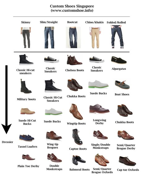 Mens Dress Shoes Guide, Type Of Jeans, Shoes Guide, Herren Style, Mode Tips, Mens Fashion Simple, Types Of Jeans, Men Style Tips, Casual Weekend