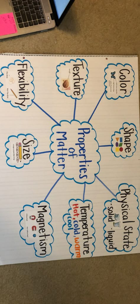 Properties Of Matter 3rd Grade, Matter Anchor Chart Second Grade, Matter 3rd Grade Science, Physical Properties Of Matter 3rd Grade, Properties Of Matter 3rd Grade Science, Physical Properties Anchor Chart, Changes In Matter Anchor Chart, Matter Anchor Chart 5th Grade, Classifying Matter Anchor Chart