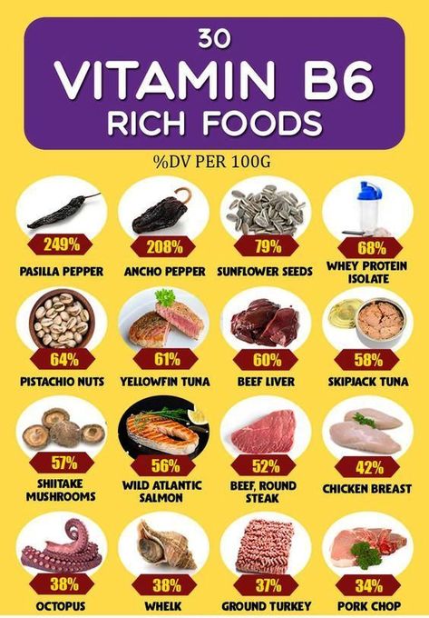 Copper Foods, B6 Foods, Vitamin B6 Foods, Nutritional Healing, Vitamin Rich Foods, Vitamin A Foods, Raw Vegan Diet, Food Health Benefits, Nutrition Articles