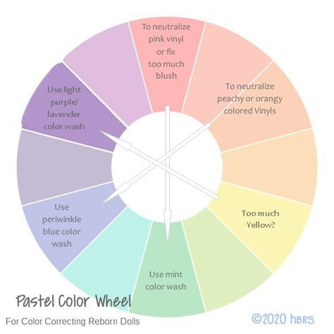 Colour Wheel Theory, Color Theory Art, Opposite Colors, Pastel Colour Palette, Doll Painting, Bridesmaid Accessories, Color Harmony, Wedding Color Palette, Artist Doll