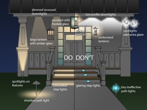 6 Ways to Light the Front of Your House Front Porch Lighting, Traditional Porch, Home Lighting Design, Large Lanterns, Astuces Diy, Lighting Plan, Porch Steps, Design Rules, House Design Photos