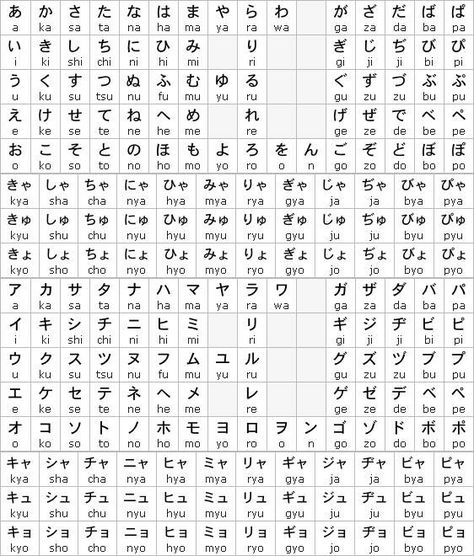 Hiragana & katakana Hiragana Katakana, Korean Letters, Materi Bahasa Jepang, Japanese Language Lessons, Basic Japanese Words, Learn Japanese Words, Japanese Language Learning, Word Choice, Language Lessons