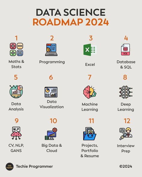 Data Science Roadmap 2024 #code #coder #coding #codinglife #css Learn Data Science, Data Science Project Ideas, Data Science Projects, Data Engineer Roadmap, Data Scientist Aesthetic, Data Science Wallpaper, Data Analysis Aesthetic, Data Science Aesthetic, Data Analyst Aesthetic