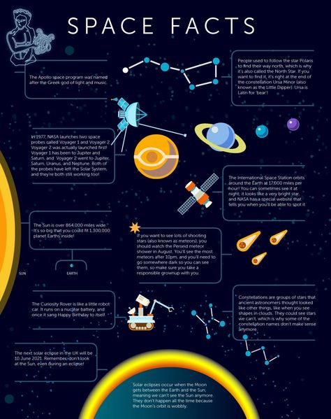 Space Facts For Kids, Space Information, Information About Space, Creative Mind Map, Science Facts Mind Blown, Nasa Solar System, Apollo Space Program, Astronomy Facts, Science Questions