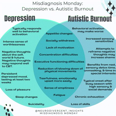 Burnout Recovery, Self Advocacy, Sensory Issues, Lack Of Motivation, Spectrum Disorder, Mental And Emotional Health, Emotional Health, Social Skills, Psychology