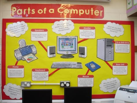 Parts of a Computer Display - A fantastic display which highlights and explains what the different parts of a computer are. Ict Display, Computer Lab Bulletin Board Ideas, Computer Bulletin Boards, Lab Komputer, Computer Lab Posters, Computing Display, Computer Lab Decor, School Computer Lab, Computer Lab Classroom