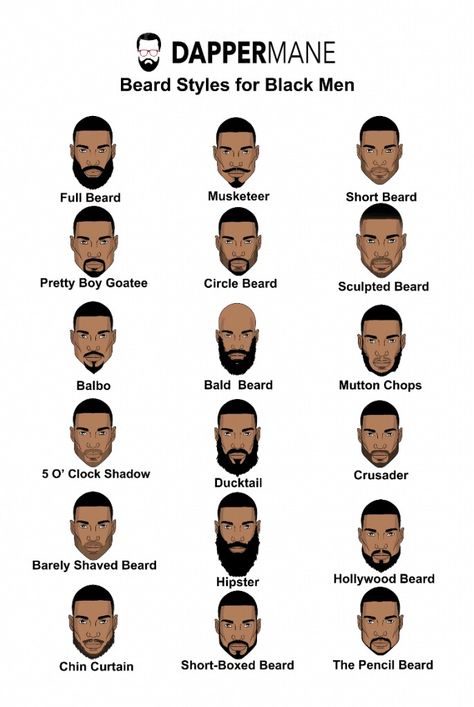 Beard Styles For Black Men, Trending Beard Styles, Black Beard Styles, Superhero Template, Black Man Haircut Fade, Faded Beard Styles, Black Haircuts, Goatee Styles, Black Men Beard Styles