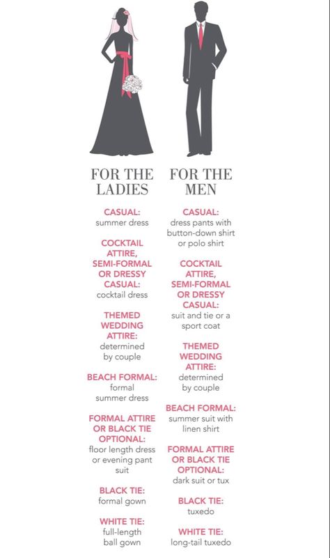 Wedding Guest Rules, Wedding Dress Codes Guide, Cocktail Semi Formal Wedding, Fall Formal Wedding Guest Attire, Wedding Formal Attire Guest, Wedding Rules For Guests, Wedding Guest Outfit Semi Formal, Formal Attire Wedding Guest, Mens Wedding Attire Guest