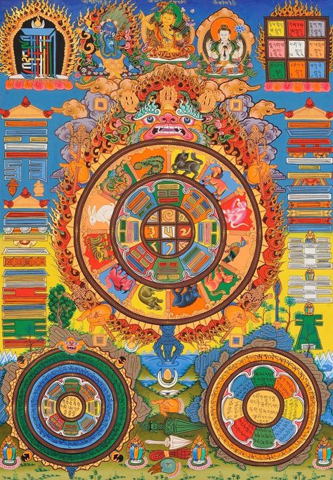 Tibetan Buddhist Astrological Diagram Tibetan Symbols, Astrological Chart, Buddhist Iconography, Peaceful Meditation, Buddhist Mantra, Buddhist Art Drawing, Buddhist Philosophy, Magic Squares, Buddhist Meditation