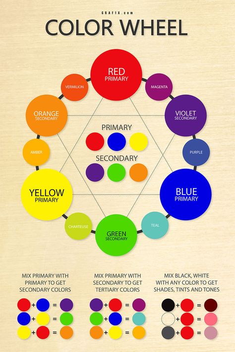 Color Wheel for Art Class with Worksheet – graf1x.com Psychology Meaning, Color Wheel Worksheet, Color Wheel Art, Color Mixing Guide, Mixing Paint Colors, Tertiary Color, Color Mixing Chart, Graphisches Design, The Color Wheel