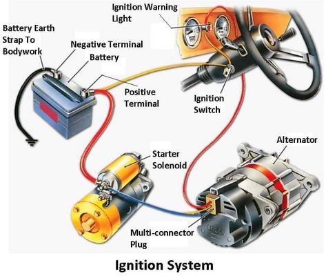 Electric Car Engine, Mechanics Garage, Car Mechanics Garage, Mechanic Engineering, Car Mechanics, Car Repair Diy, Car Alternator, Car Facts, Mechanical Engineering Design