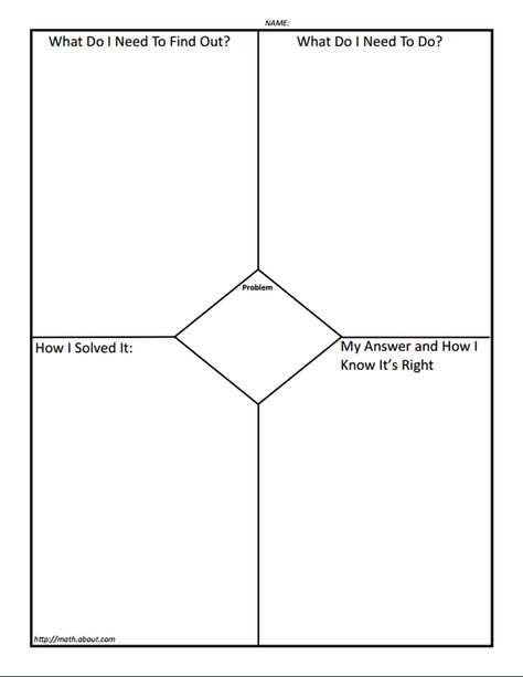 How Do Graphic Organizers Help Students With Math Problems?: How To Use Graphic Organizers in Math Math Problem Solving Strategies, Kindergarten Blogs, Interactive Notebooks Templates, Guided Reading Kindergarten, Thinking Maps, Problem Solving Strategies, Math Graphic Organizers, Math Organization, Math Problem Solving