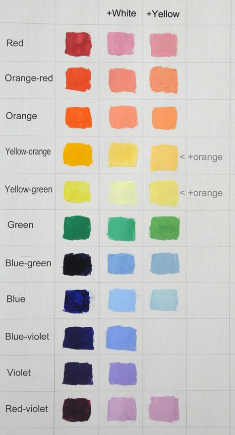 Painting With Two Colors, How To Make Green Color Paint, Gouache Colour Mixing, Primary Colors Mixing Chart, Bright Color Paintings Ideas, Color Making Chart, Easy Beautiful Paintings Simple, Acrylic Mixing Chart, Primary Color Mixing Chart