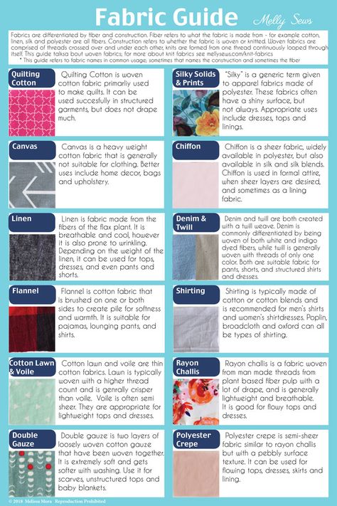 Which fabrics to use for what - Types of Fabric - Including downloadable reference guide - Materials for Sewing - Melly Sews Fabric Guide, Fat Quarter Projects, Making Clothes, Fashion Dictionary, Sewing And Quilting, Sew Ins, Beginner Sewing, Fashion Vocabulary, Beginner Sewing Projects Easy