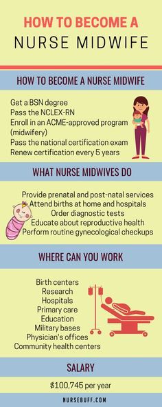 A Complete Guide on How to Become A Nurse Midwife #nursebuff #infographic #nursemidwife #nurseguide #nursecareer  A Complete Guide on How to Become A Nurse Midwife #nursebuff #infographic #nursemidwife #nurseguide #nursecareer How To Become A Nurse, Midwife School, Labor And Delivery Nurse Aesthetic, Doula Art, Becoming A Midwife, Nurse Bae, What Is Nursing, Dreams Motivation, Certified Nurse Midwife