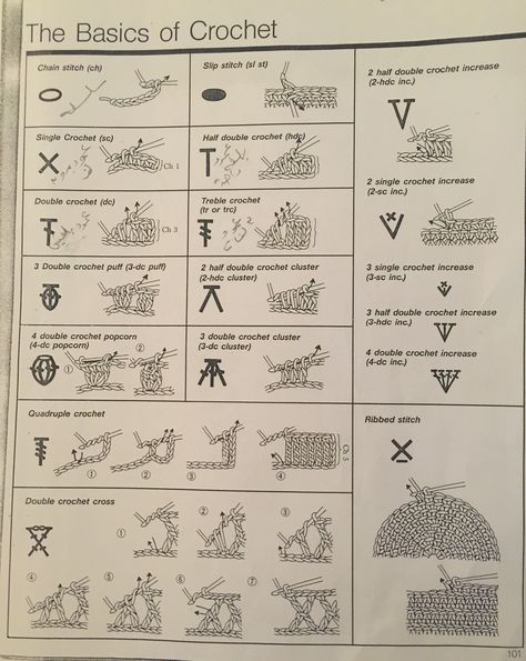 Crochet Stitch Symbols, Crochet Patterns Symbols, Crochet Stiches Charts Cheat Sheets, Crochet Symbols Chart, Crochet Stitch Diagram, Crochet Chart Symbols, Crochet Symbol, Crochet Stitches Symbols, Crochet 101