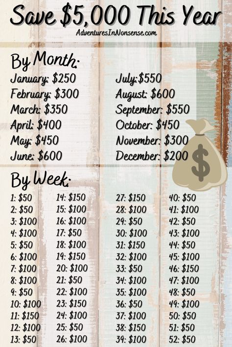 Savings ???? 5000 Savings Plan, How To Budget, Budgeting Aesthetic, Monthly Savings Plan, Saving Money Challenge, Saving Plans, Weekly Template, 52 Week Money Saving Challenge, Savings Ideas