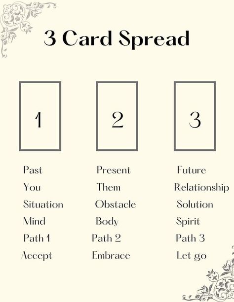 #tarot #tarotreadersofinstagram #tarotreader #tarotreading #tarotcards #tarotcardmeanings #tarotspreads #tarotcardreading #tarotdeck #tarotcardart #spread #tarotspreads 3 Card Tarot Spread, Kartu Tarot, Oracle Card Spreads, Tarot Guidebook, Tarot Reading Spreads, Tarot Interpretation, Tarot Cards For Beginners, Learning Tarot, Learning Tarot Cards