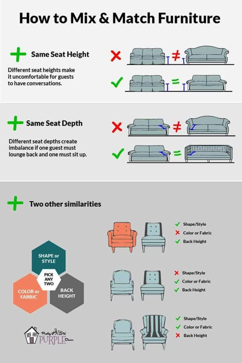 A simple system to mix and match furniture and couches in your living room. When mixing furniture, the seat height & depth should be equal. Match the furniture shape, style, color and/or back height for a cohesive look. This will tie your living room design together. The system works whether you are purchasing brand new furniture or if you have a really special piece that you love and need to build out the rest of your room around that one item. #LivingRoom #Couches #MixandMatch #Infographic Mix And Match Furniture, Penthouse Living, Gambar One Direction, Living Room Furniture Layout, Interior Design Guide, Living Room Design Inspiration, Design Basics, Matching Furniture, Design Rules