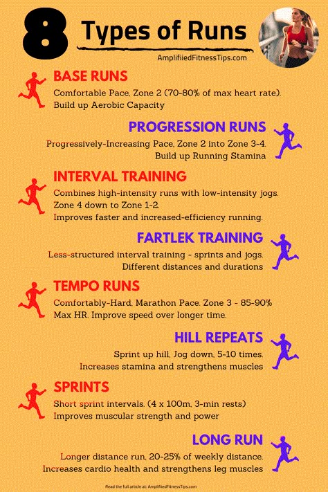 Fartlek Training, Running Workout Plan, Running Training Plan, Marathon Prep, Runners Workout, Half Marathon Training Plan, Running Speed, Running Plan, Online Personal Training