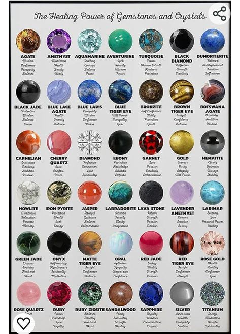 Best Healing Crystals, Gemstones Chart, Crystal Healing Chart, Reference Chart, By Any Means Necessary, Spiritual Crystals, Gemstone Meanings, Witch Stuff, Witch Craft