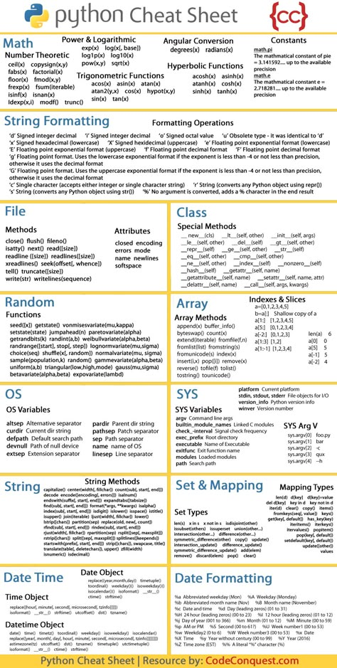 Python Coding Cheat Sheet - Code Conquest Python Cheat Sheet Pdf, Python Cheat Sheet Beginner, Python Commands, Programming Beginner, Learning Python, Computer Programming Languages, Python Coding, Basic Computer Programming, Web Development Programming