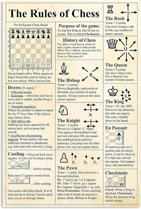 Amazon.com: Starotore Chess Knowledge Metal Tin Sign Vintage The Rules Of Chess Infographic Posters Chess Club Room Bar Home Wall Decor Plaque 8x12 Inches: Posters & Prints Chess Basics, 12 Grapes, History Of Chess, Infographic Posters, Chess Rules, Chess Tactics, Chess Strategies, How To Play Chess, Play Chess