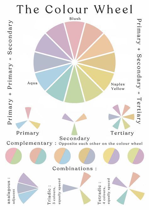 Colour Wheel Combinations, Pantone Colour Palettes, Dynamic Art, Pastel Color Schemes, Colour Wheel, Primary Colours, Colour Theory, Color Schemes Colour Palettes, Pastel Colour Palette