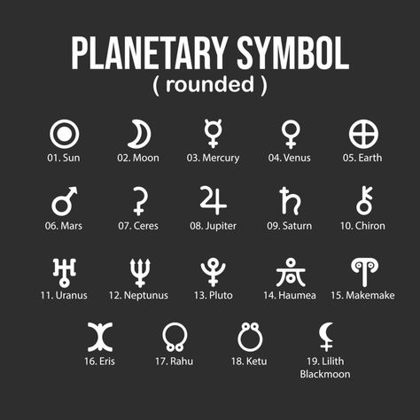 Free Astrology Birth Chart, Astrology Symbols, Astrology Calendar, Zodiac Signs In Love, Planetary Symbols, Relationship Astrology, Black Planet, Planet Signs, Astrology Forecast