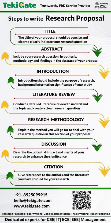 Research Paper Template, Research Methodology Notes, Research Paper Aesthetic, Psychology Dissertation, Research Paper Outline Template, Scientific Paper, Research Plan, Scientific Writing, Writing Support