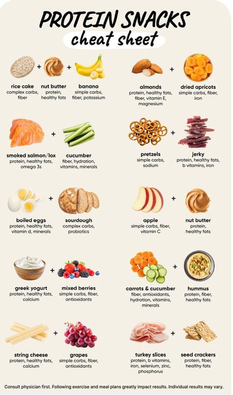 Protein Packed Foods List, Eating Healthier For Beginners, Meal Plan Lunches Healthy, Good Health Snacks, Healthy Food Goals, Eat Well Guide, Heb Healthy Snacks, Cheap Healthy Meals For Picky Eaters, Healthy Drive Thru Options