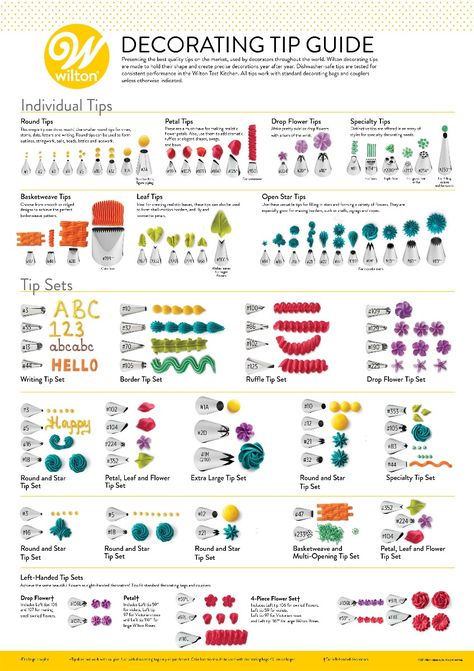 Wilton Piping Tip Guide, Piping Tip Chart, Icing Tip Guide, Wilton Icing Tips Chart, Royal Icing Piping Tips, Different Icing Tips Piping Techniques, Wilton Tip 1m, Cake Piping Tips Chart, Wilton Tips For Cupcakes