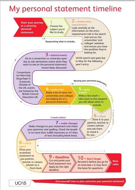 Personal Timeline Ideas, Ucas Application, Phd Application, Graduate School Prep, Law School Application, University Application, Personal Statement Examples, Law School Prep, Gre Prep