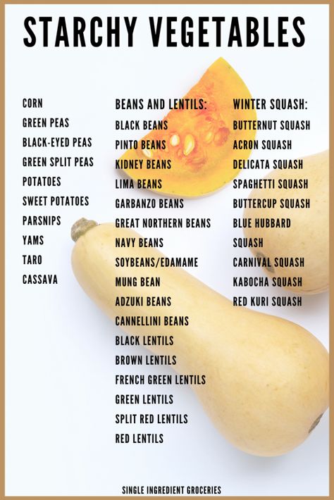 Healthy Starch Sides, Starchy Foods List, Starchy Vegetables List, Non Starchy Vegetables List, Starch Free Diet, Vegetable List, Starch Diet, Healthy Starch, List Infographic