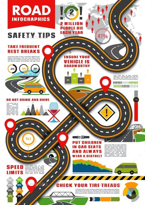 Traffic Accidents Poster, Road Infographic Design, Road Safety Infographic, Safety Poster Design, Road Infographic, Car Infographic, Info Template, Road Safety Poster, Driving Signs