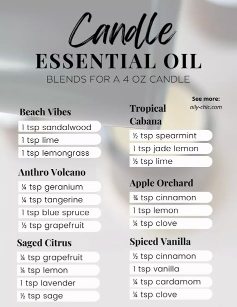 OILY CHIC PRINTABLE_Candle Essential Oil Blends U1.pdf Best Essential Oils For Soy Candles, Making Candle Scents, Essential Oil Combinations For Candle Making, Candle To Oils Guide, Candle Making Scents Recipes, How To Make Candle Scents, Candle Making Oil Blends, Essential Oil Combos For Candles, Essential Oils For Candles Recipes