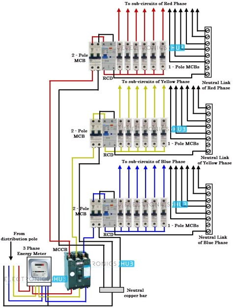 Three Phase Wiring Three Phase Wiring, 3 Phase Wiring Diagram, Wiring A House, Electrical Panel Wiring, Electrical Wiring Colours, Ladder Logic, Electrical Transformers, Basic Electrical Wiring, Power Engineering